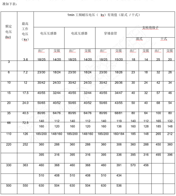 工频耐压试验标准