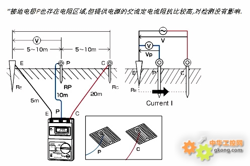 接地电阻测试仪原理图