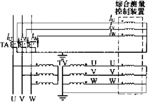 三表法