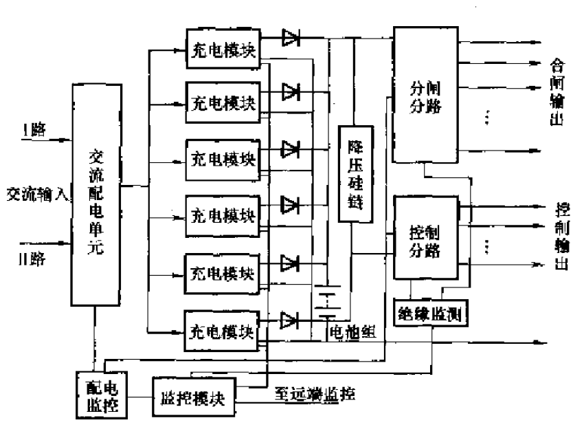 直流操作电源系统原理框