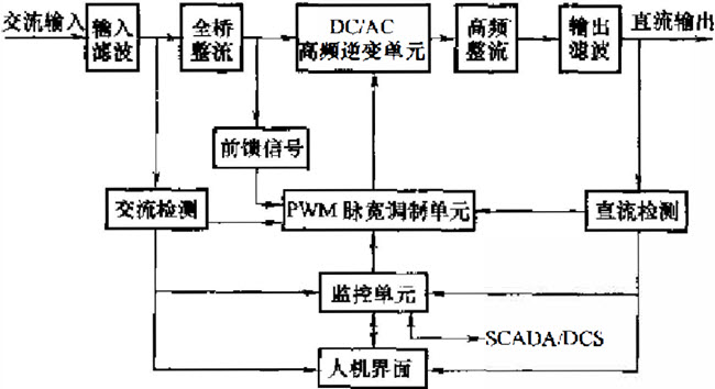 高频开关充电模块图